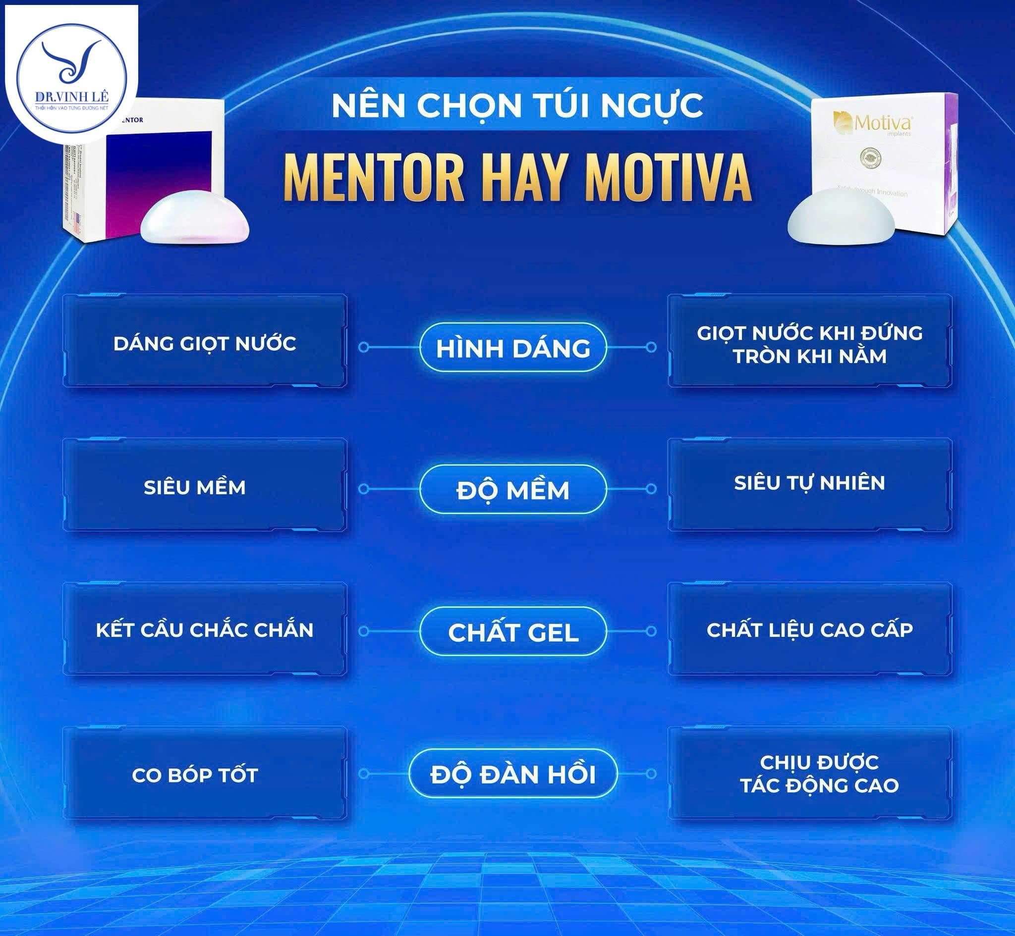 So sánh chi tiết Mentor Boost vs Motiva Ergonomix2