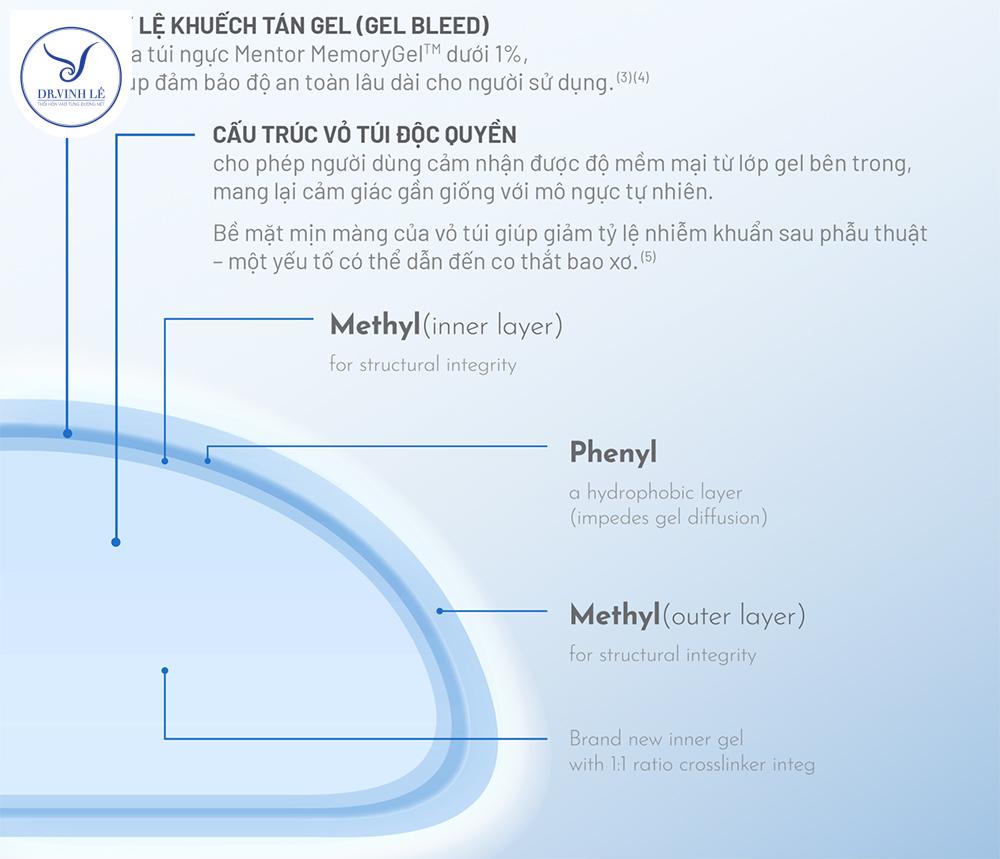 Túi Mentor Boost - Dòng Cao Cấp Nhất Hiện Nay